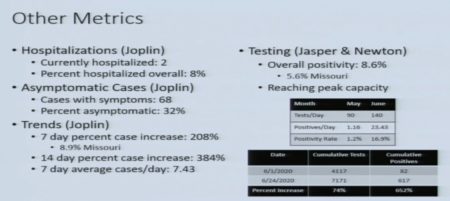 Joplin will not mandate face masks