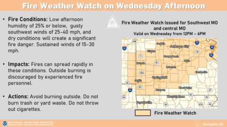 Fire hazards a concern for today