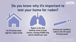 January is National Radon Action Month
