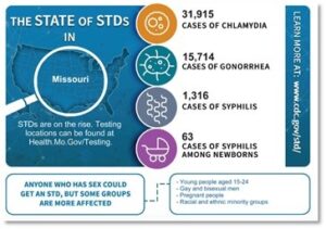 Rate of STDs continues to rise nationally and in Missouri