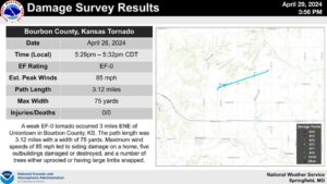 04 26 24 Bourbon County Ks Tornado