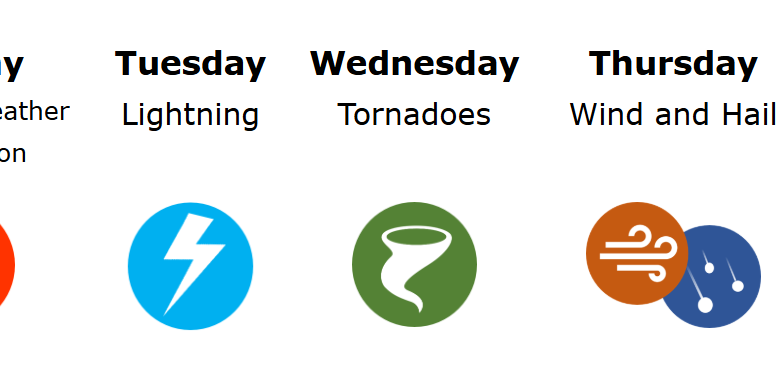 Severe Weather Preparedness Week